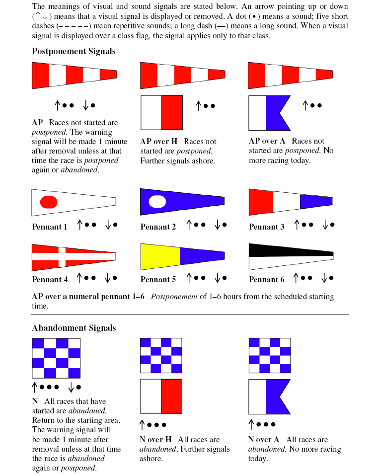 sailboat flag meaning